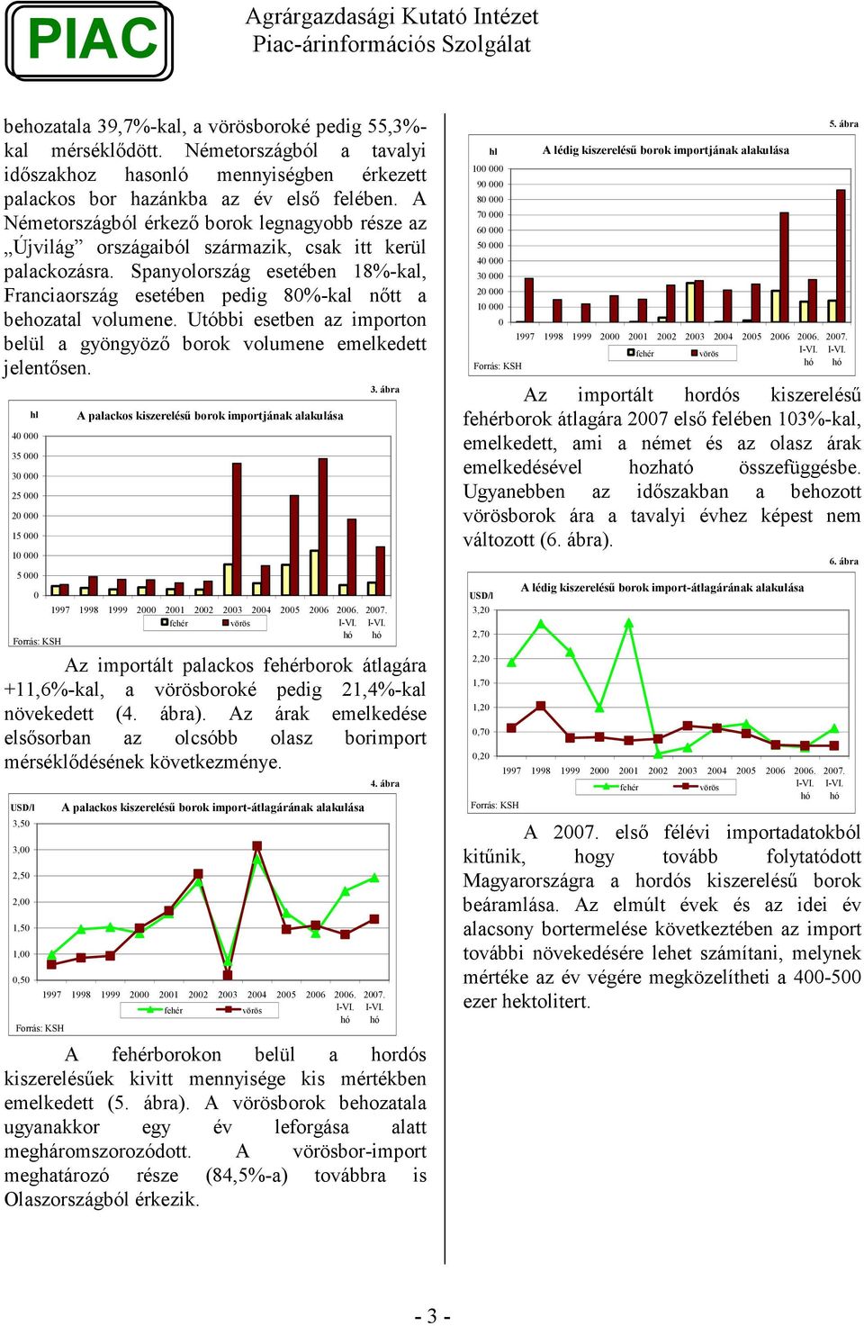 Spanyolország esetében 18%-kal, Franciaország esetében pedig 80%-kal nıtt a behozatal volumene. Utóbbi esetben az importon belül a gyöngyözı borok volumene emelkedett jelentısen.