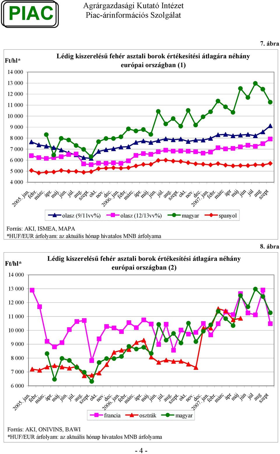 árfolyama Lédig kiszereléső fehér asztali borok értékesítési átlagára néhány európai országban (2) júlaug 8.