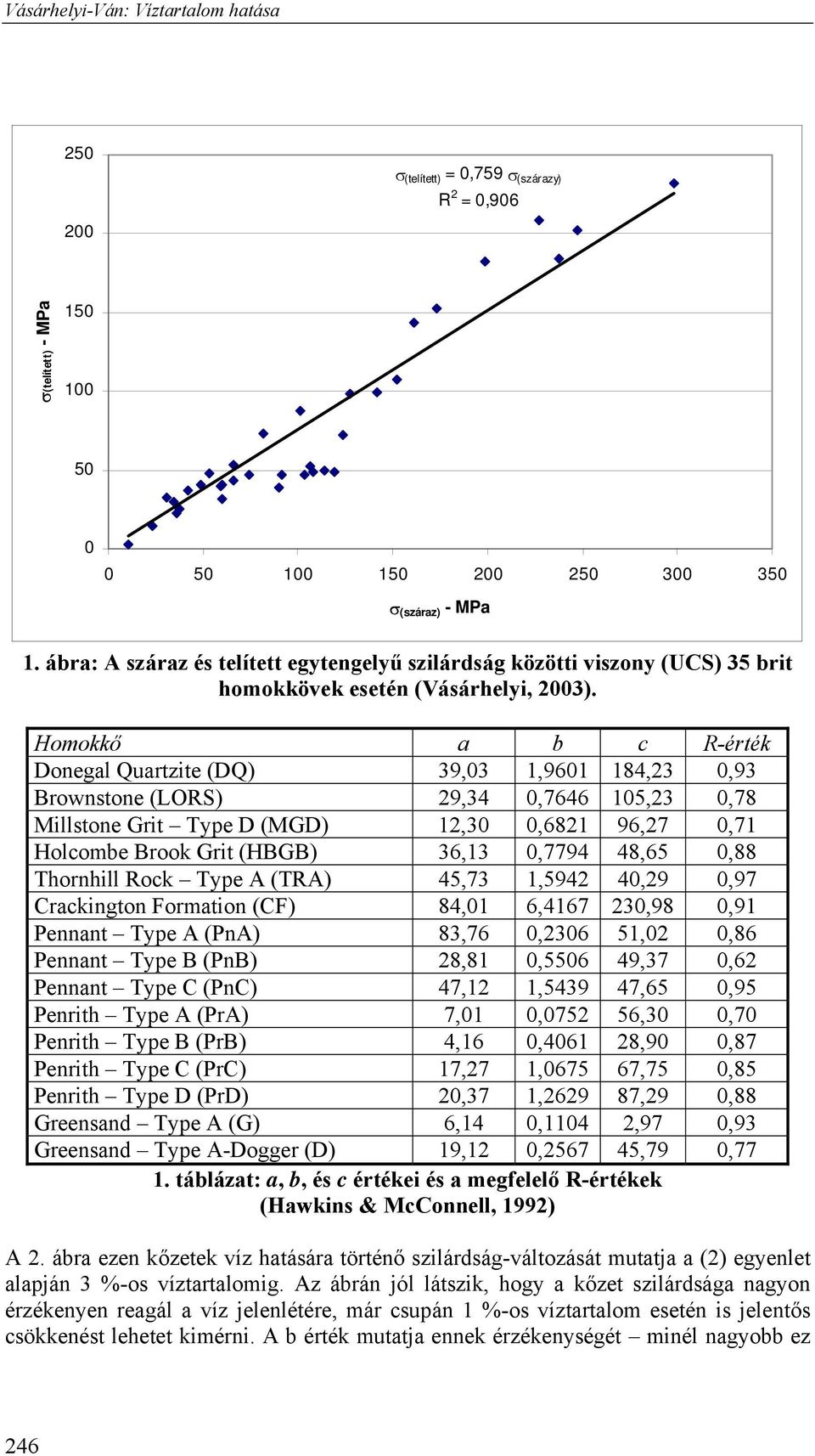 Homokkő a b c R-érték Donegal Quartzite (DQ) 39,03 1,9601 184,23 0,93 Brownstone (LORS) 29,34 0,7646 105,23 0,78 Millstone Grit Type D (MGD) 12,30 0,6821 96,27 0,71 Holcombe Brook Grit (HBGB) 36,13