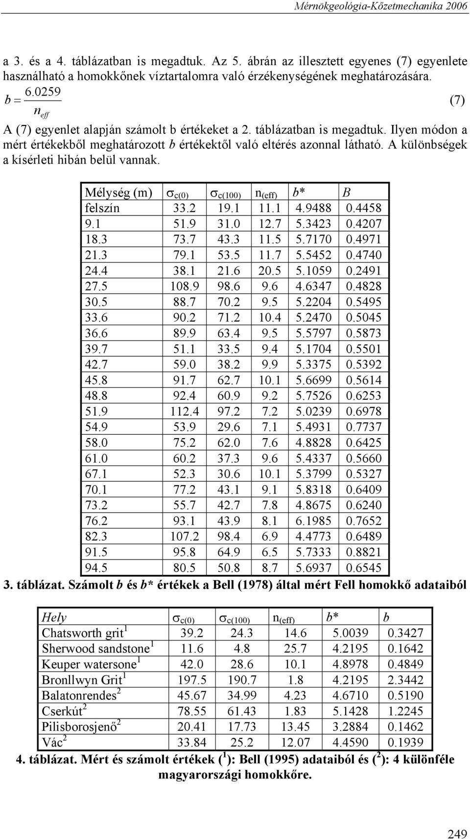 A különbségek a kísérleti hibán belül vannak. Mélység (m) σ c(0) σ c(100) n (eff) b* B felszín 33.2 19.1 11.1 4.9488 0.4458 9.1 51.9 31.0 12.7 5.3423 0.4207 18.3 73.7 43.3 11.5 5.7170 0.4971 21.3 79.