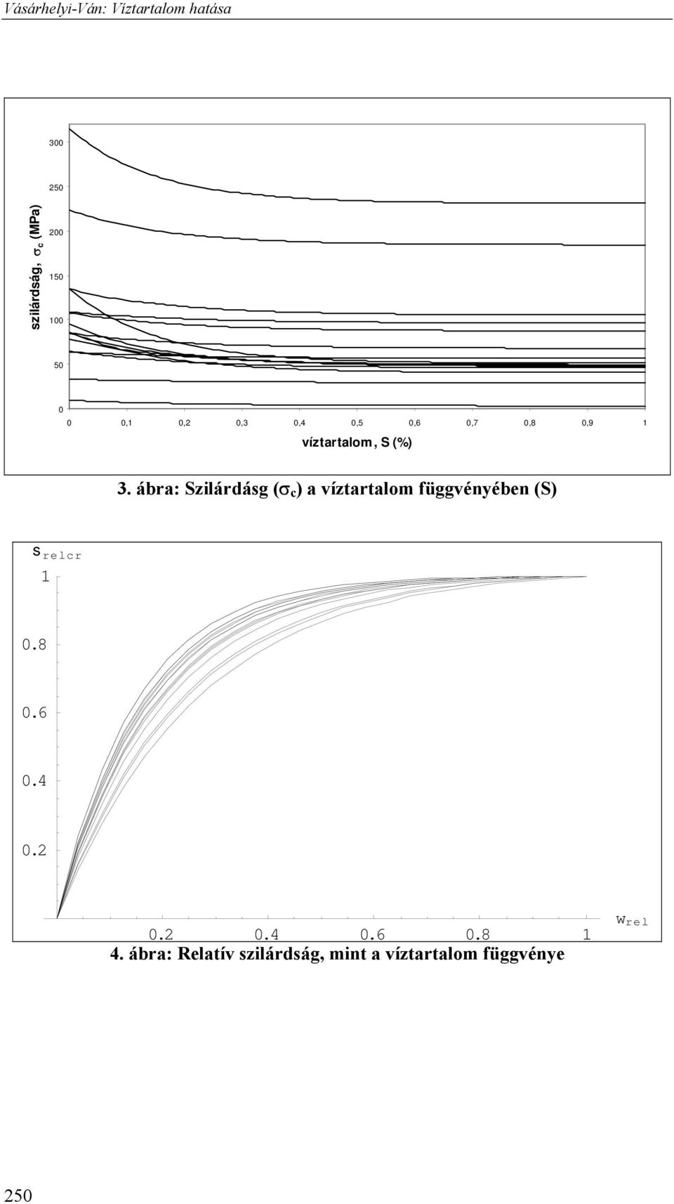 ábra: Szilárdásg (σ c ) a víztartalom függvényében (S) s relcr 1 0.8 0.6 0.