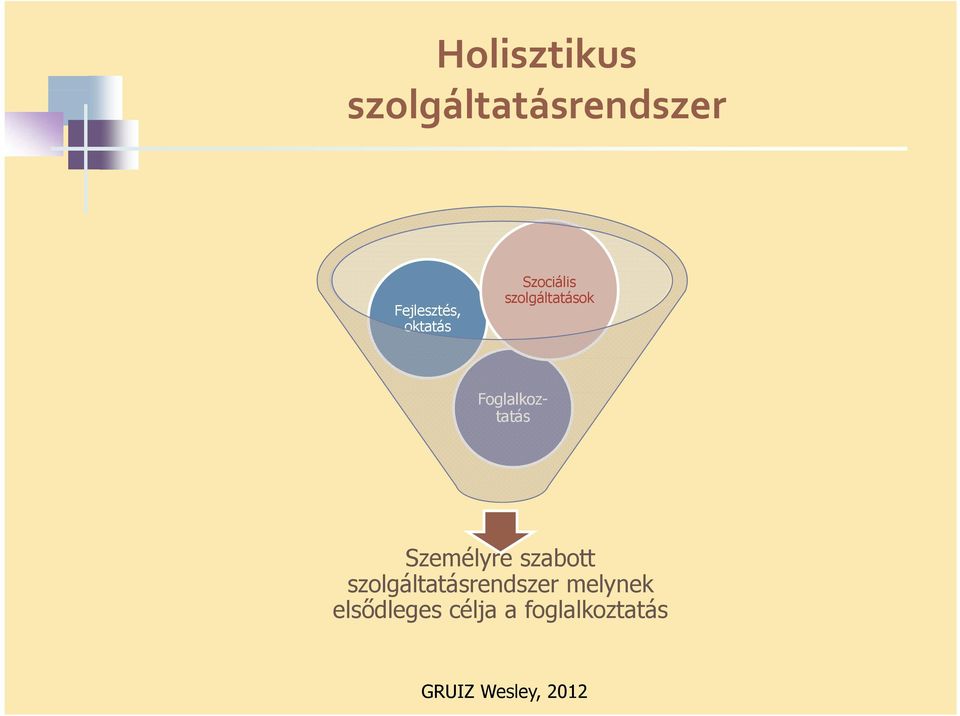 szolgáltatások Foglalkoztatás Személyre