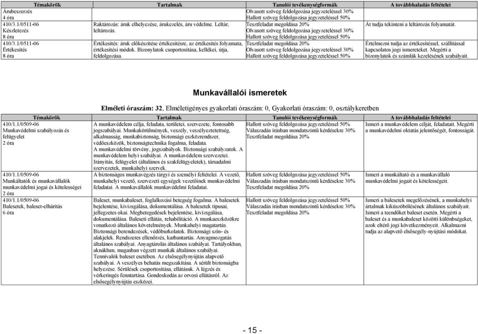 Értelmezni tudja az értékesítéssel, szállítással kapcsolatos jogi ismereteket. Megérti a bizonylatok és számlák kezelésének szabályait. 410/1.