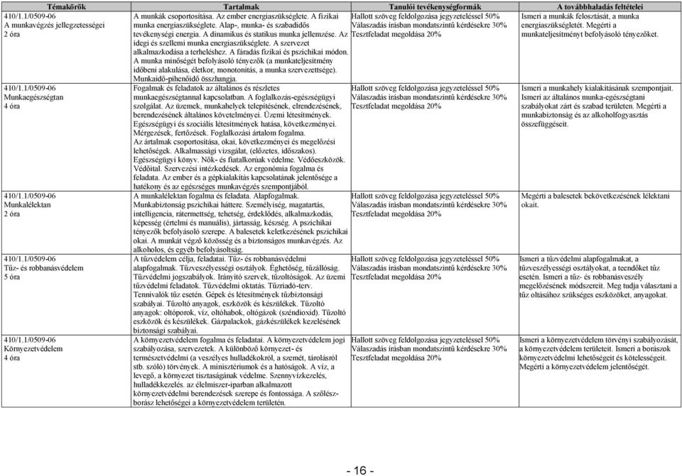 Az munkateljesítményt befolyásoló tényezőket. idegi és szellemi munka energiaszükséglete. A szervezet alkalmazkodása a terheléshez. A fáradás fizikai és pszichikai módon.