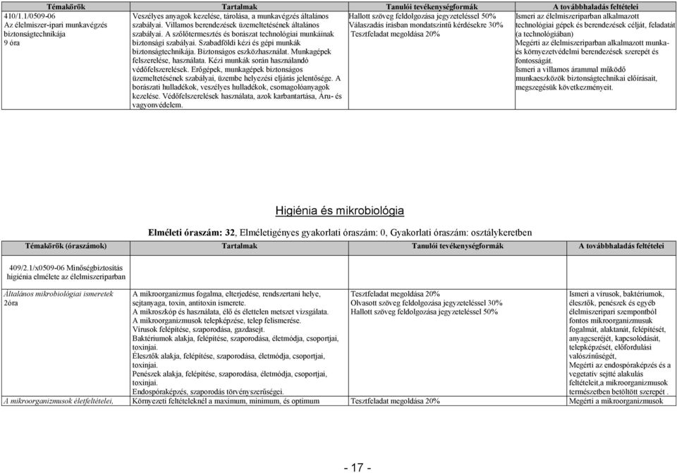 Kézi munkák során használandó védőfelszerelések. Erőgépek, munkagépek biztonságos üzemeltetésének szabályai, üzembe helyezési eljárás jelentősége.