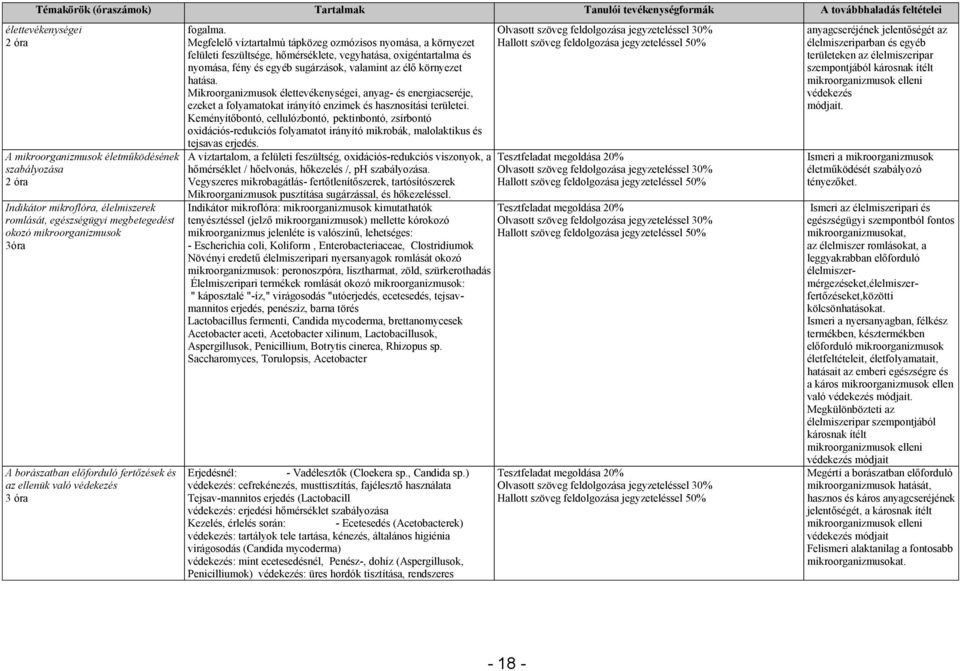 Megfelelő víztartalmú tápközeg ozmózisos nyomása, a környezet felületi feszültsége, hőmérséklete, vegyhatása, oxigéntartalma és nyomása, fény és egyéb sugárzások, valamint az élő környezet hatása.