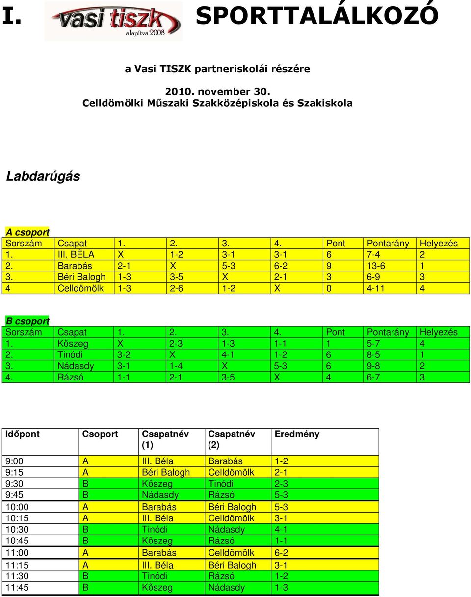 Nádasdy 3-1 1-4 X 5-3 6 9-8 2 4. Rázsó 1-1 2-1 3-5 X 4 6-7 3 Időpont Csoport 9:00 A III.