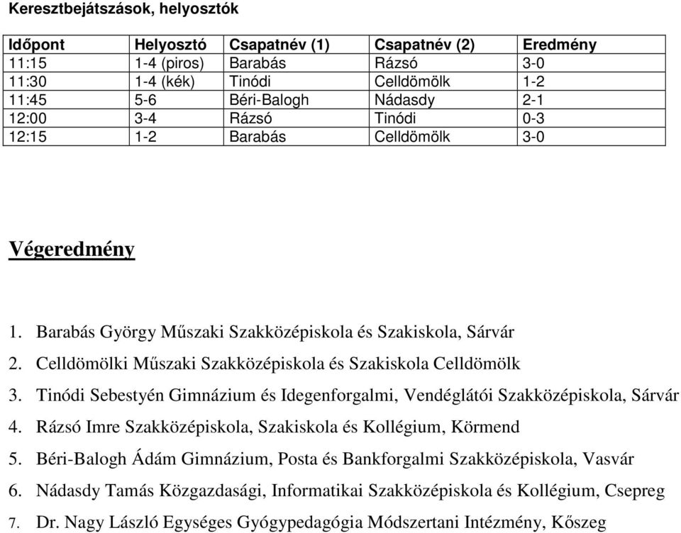 Tinódi Sebestyén Gimnázium és Idegenforgalmi, Vendéglátói Szakközépiskola, Sárvár 4. Rázsó Imre Szakközépiskola, Szakiskola és Kollégium, Körmend 5.