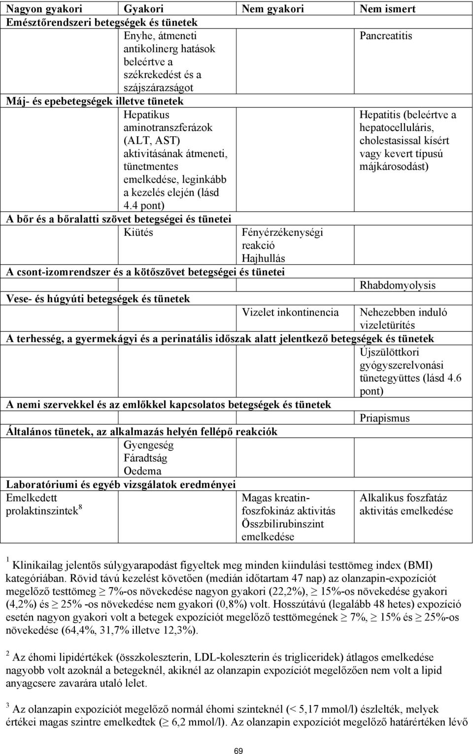 4 pont) A bőr és a bőralatti szövet betegségei és tünetei Kiütés Fényérzékenységi reakció Hajhullás A csont-izomrendszer és a kötőszövet betegségei és tünetei Vese- és húgyúti betegségek és tünetek