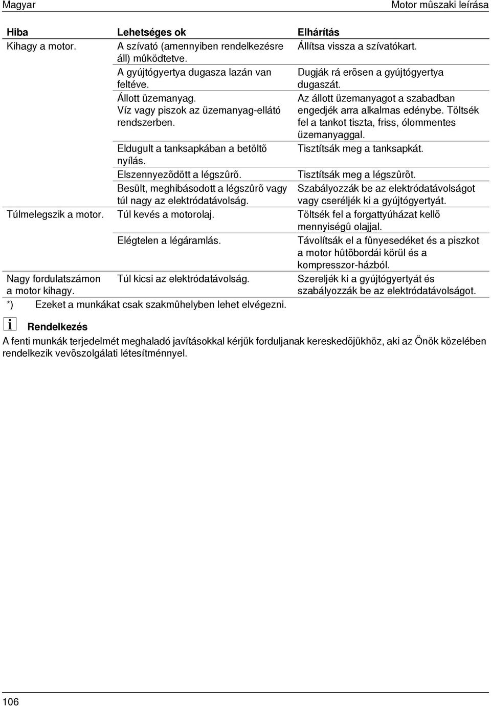 Töltsék fel a tankot tiszta, friss, ólommentes üzemanyaggal. Eldugult a tanksapkában a betöltõ Tisztítsák meg a tanksapkát. nyílás. Elszennyezõdött a légszûrõ. Tisztítsák meg a légszûrõt.