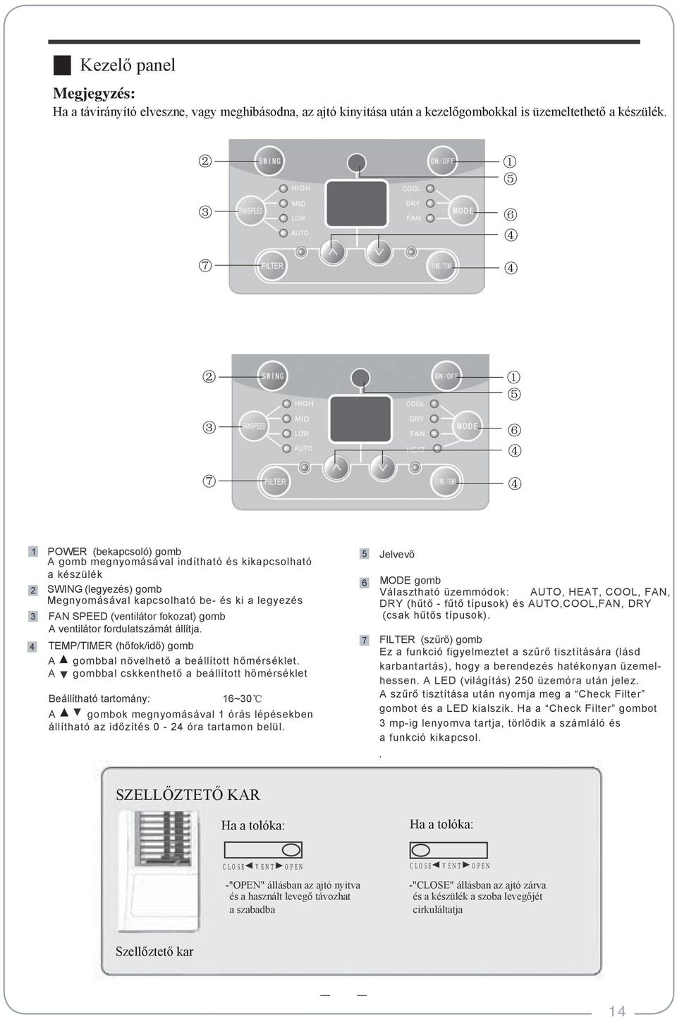ventilátor fordulatszámát állítja. 4 TEMP/TIMER (hőfok/idő) gomb A gombbal növelhető a beállított hőmérséklet.