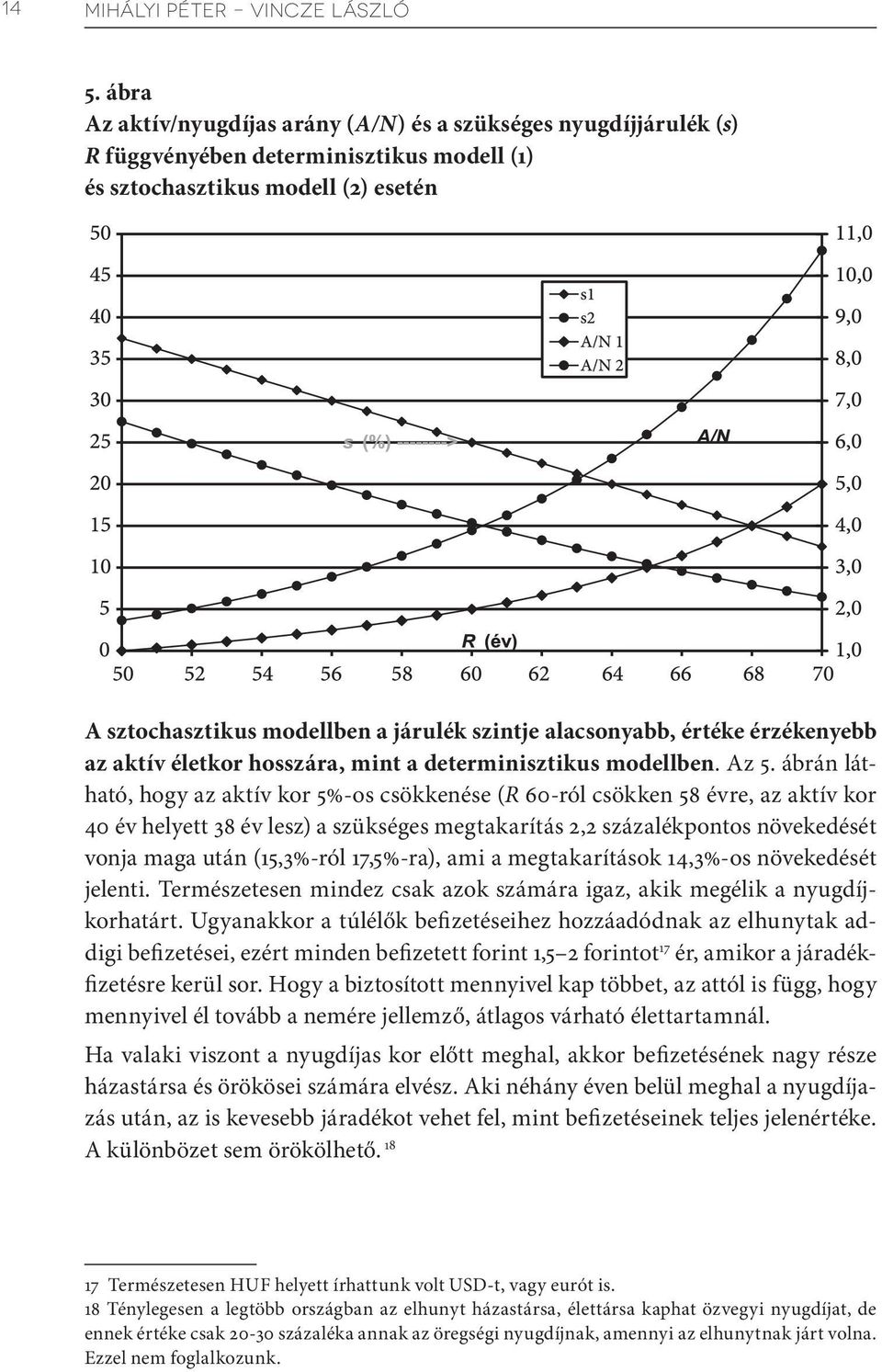 alacsonyabb, értéke érzékenyebb az aktív életkor hosszára, mint a determinisztikus modellben. Az 5.