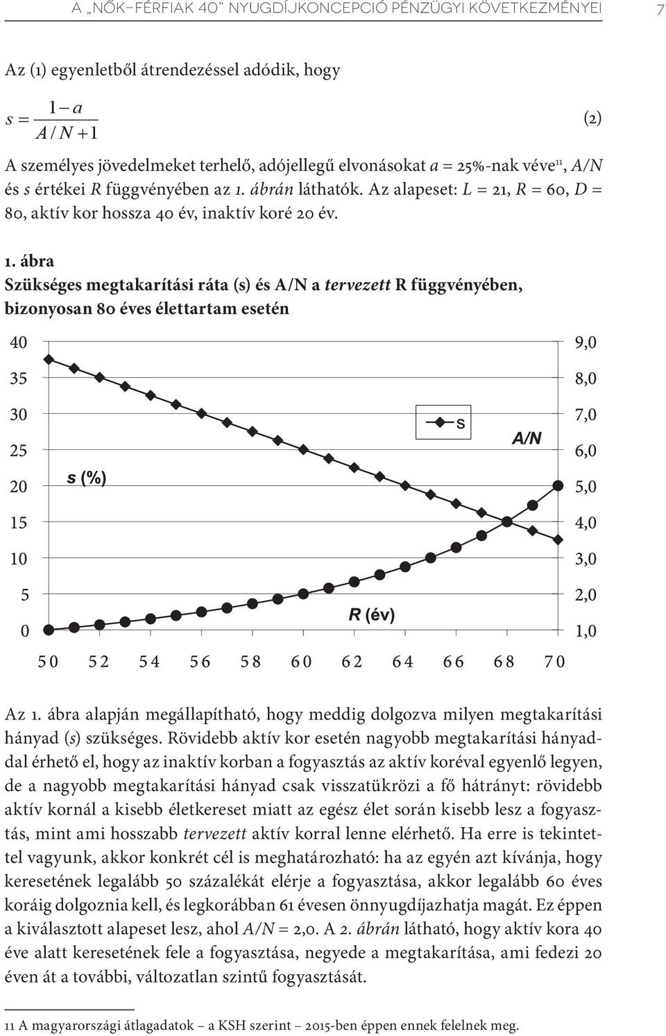 ábra alapján megállapítható, hogy meddig dolgozva milyen megtakarítási hányad (s) szükséges.