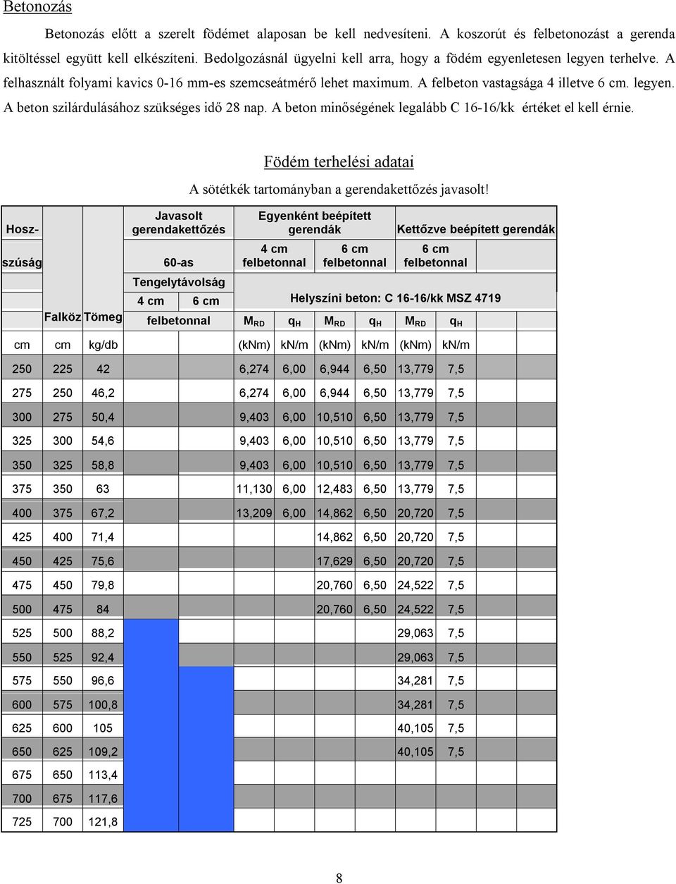 A beton minőségének legalább C 16-16/kk értéket el kell érnie. Födém terhelési adatai A sötétkék tartományban a gerendakettőzés javasolt!