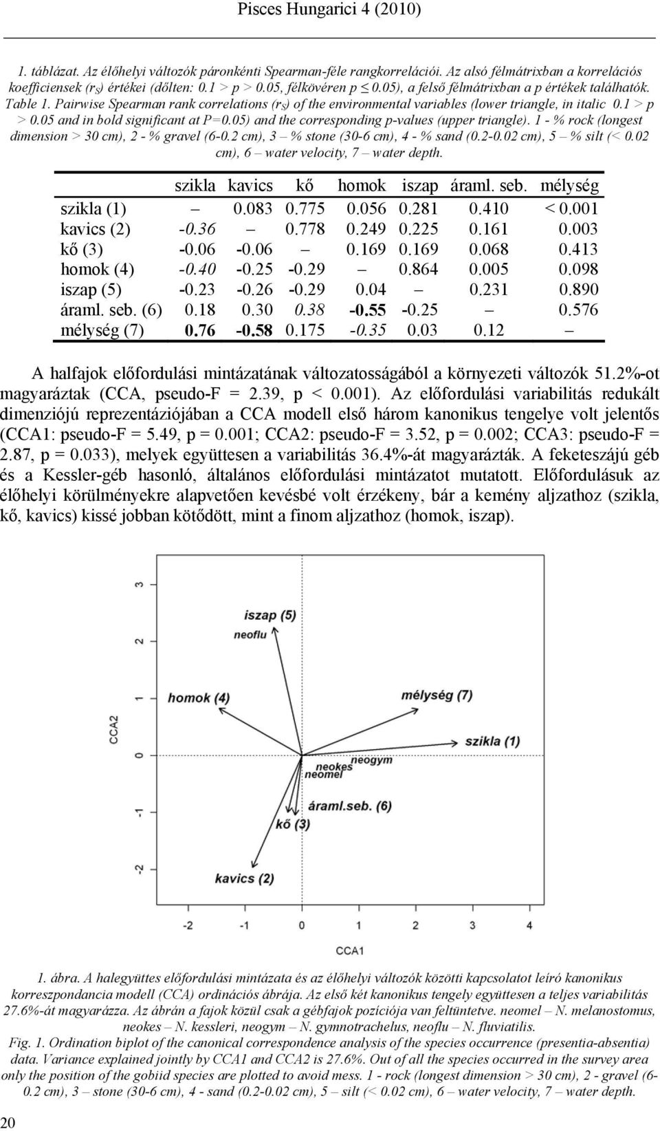 05 and in bold significant at P=0.05) and the corresponding p-values (upper triangle). 1 - % rock (longest dimension > 30 cm), 2 - % gravel (6-0.2 cm), 3 % stone (30-6 cm), 4 - % sand (0.2-0.