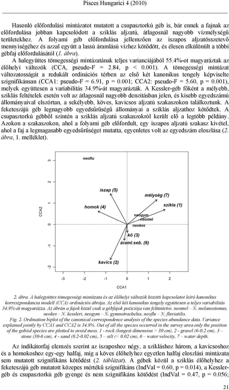 A halegyüttes tömegességi mintázatának teljes varianciájából 55.4%-ot magyaráztak az élőhelyi változók (CCA, pseudo-f = 2.84, p < 0.001).