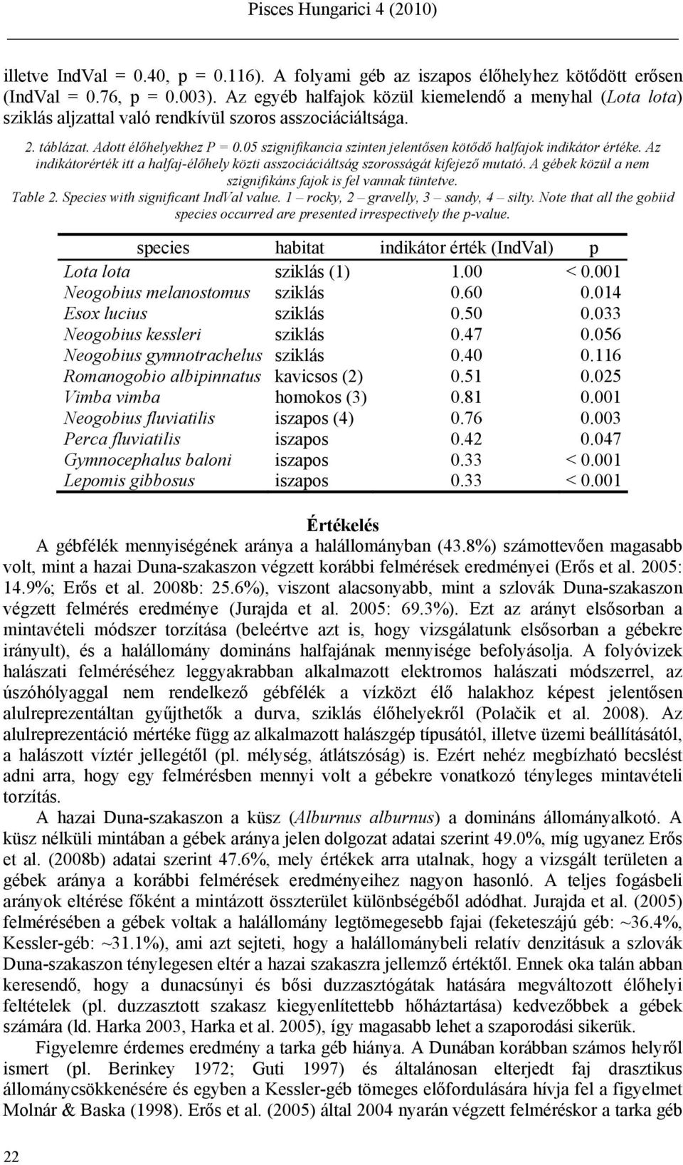 05 szignifikancia szinten jelentősen kötődő halfajok indikátor értéke. Az indikátorérték itt a halfaj-élőhely közti asszociáciáltság szorosságát kifejező mutató.