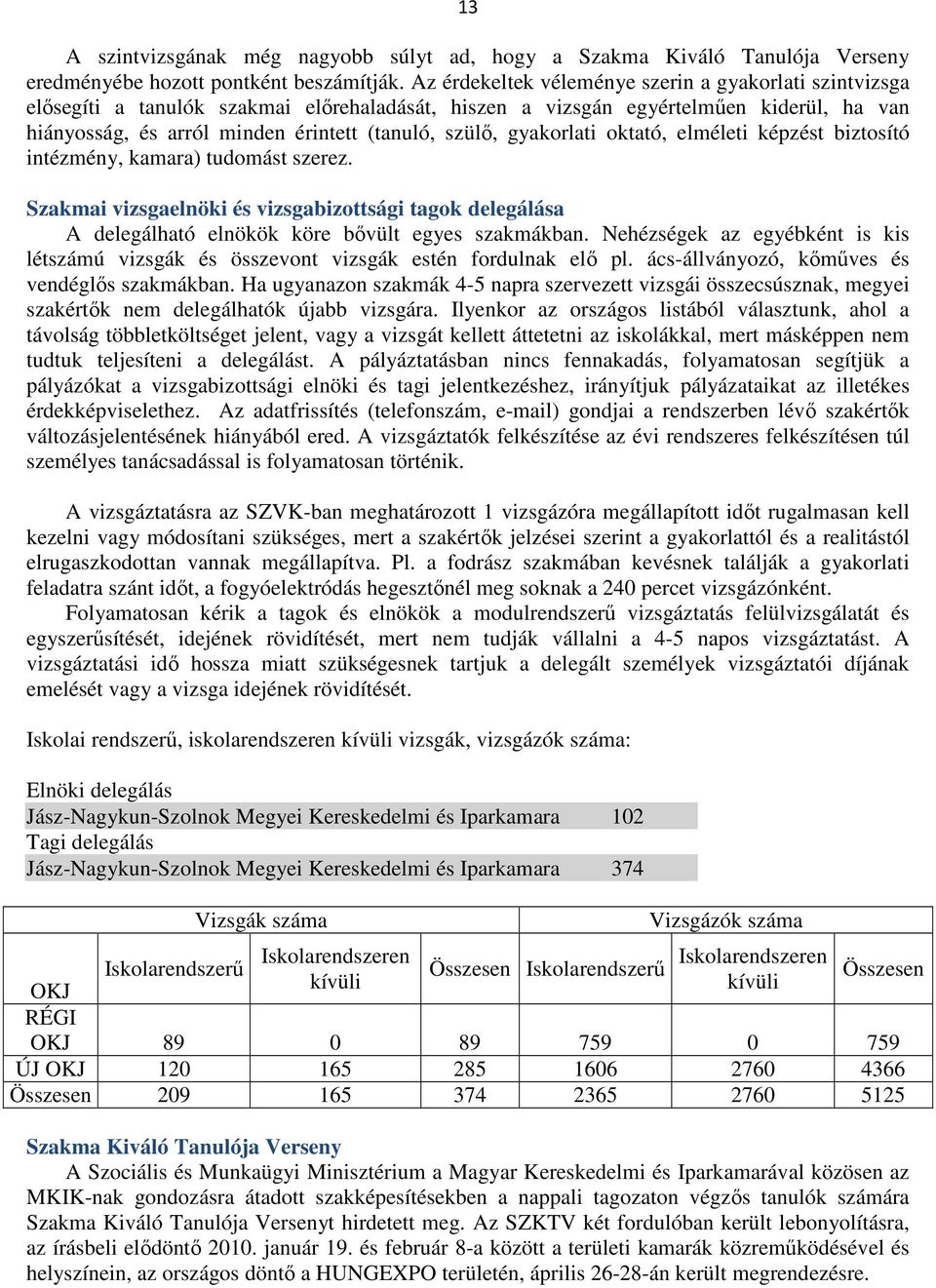 gyakorlati oktató, elméleti képzést biztosító intézmény, kamara) tudomást szerez. Szakmai vizsgaelnöki és vizsgabizottsági tagok delegálása A delegálható elnökök köre bővült egyes szakmákban.