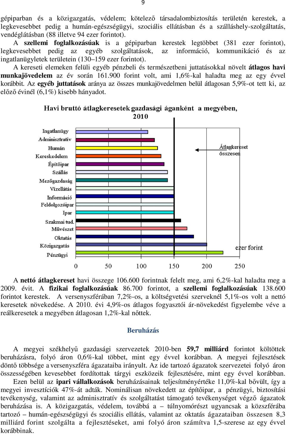 A szellemi foglalkozásúak is a gépiparban kerestek legtöbbet (381 ezer forintot), legkevesebbet pedig az egyéb szolgáltatások, az információ, kommunikáció és az ingatlanügyletek területein (130 159
