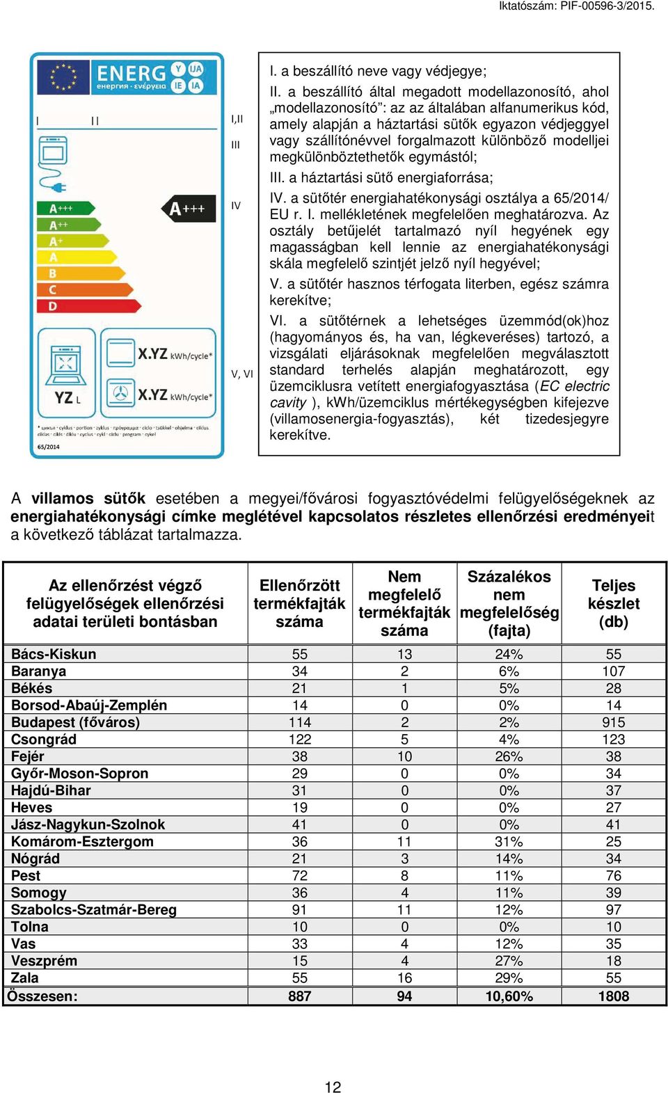 modelljei megkülönböztethetők egymástól; III. a háztartási sütő energiaforrása; IV. a sütőtér energiahatékonysági osztálya a 65/2014/ EU r. I. mellékletének en meghatározva.