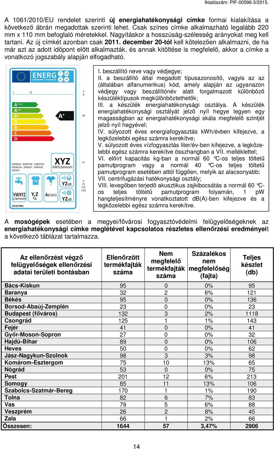 december 20-tól kell kötelezően alkalmazni, de ha már azt az adott időpont előtt alkalmazták, és annak kitöltése is, akkor a címke a vonatkozó jogszabály alapján elfogadható.