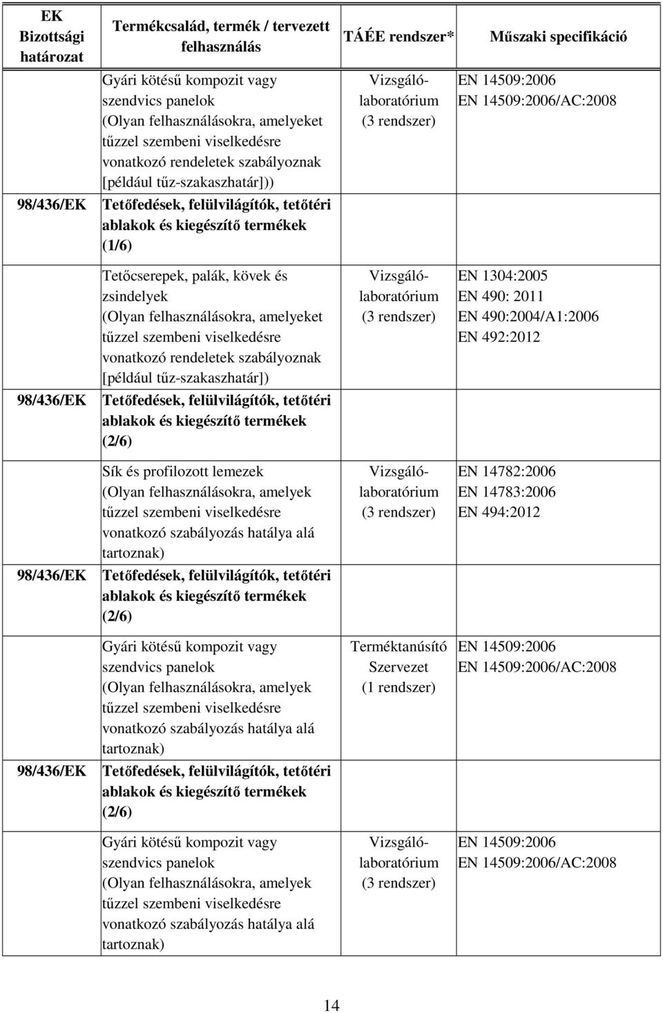 hatálya alá (2/6) Gyári kötésű kompozit vagy szendvics panelok (Olyan okra, amelyek vonatkozó szabályozás hatálya alá (2/6) Gyári kötésű kompozit vagy szendvics panelok (Olyan okra, amelyek