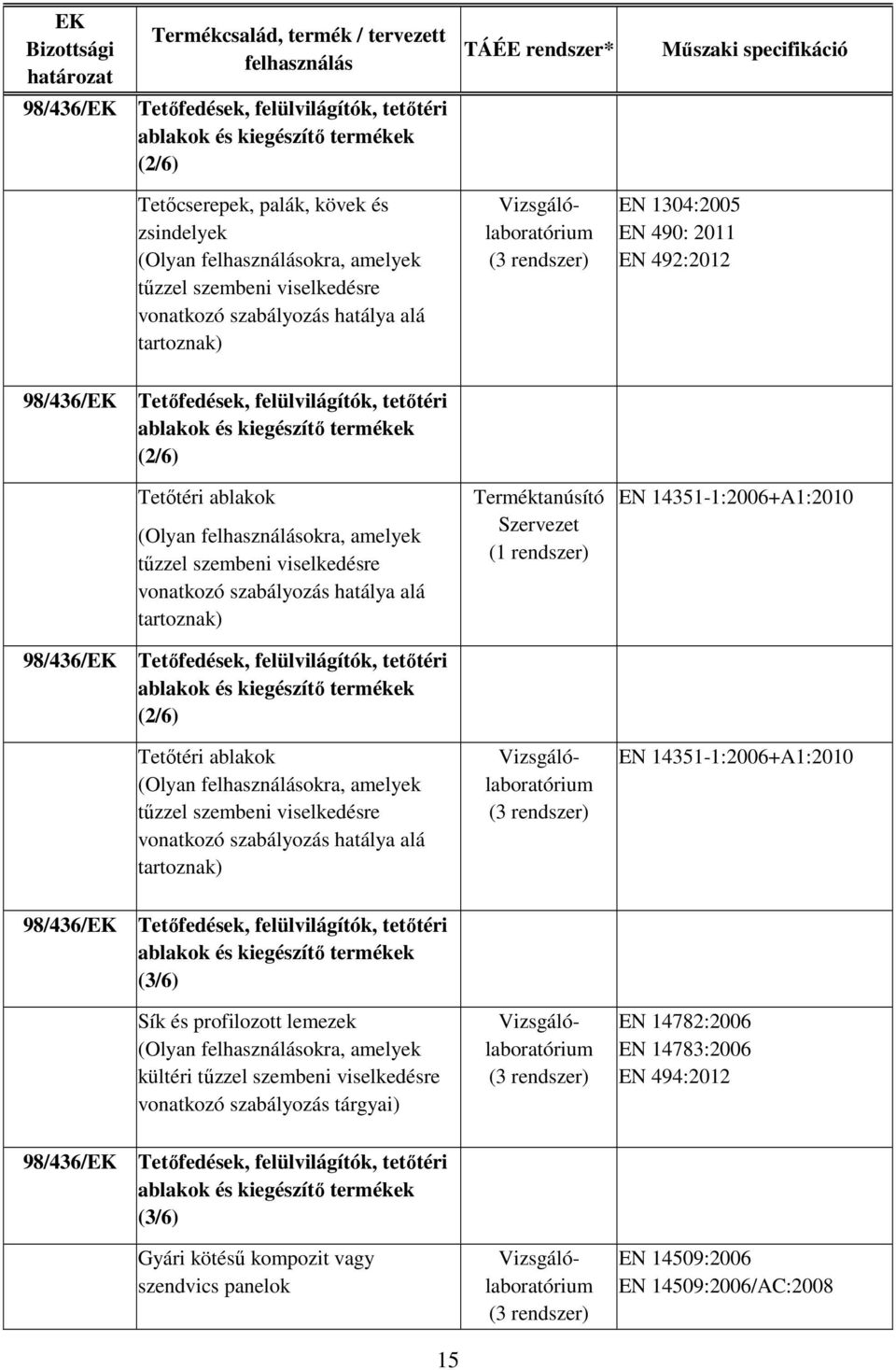 amelyek vonatkozó szabályozás hatálya alá EN 14351-1:2006+A1:2010 (3/6) Sík és profilozott lemezek (Olyan okra, amelyek kültéri vonatkozó