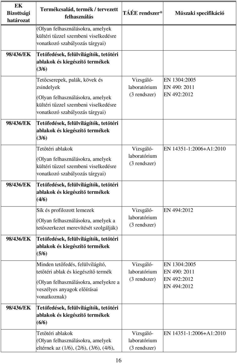 amelyek a tetőszerkezet merevítését szolgálják) EN 494:2012 (5/6) Minden tetőfedés, felülvilágító, tetőtéri ablak és kiegészítő termék (Olyan okra, amelyekre a veszélyes anyagok