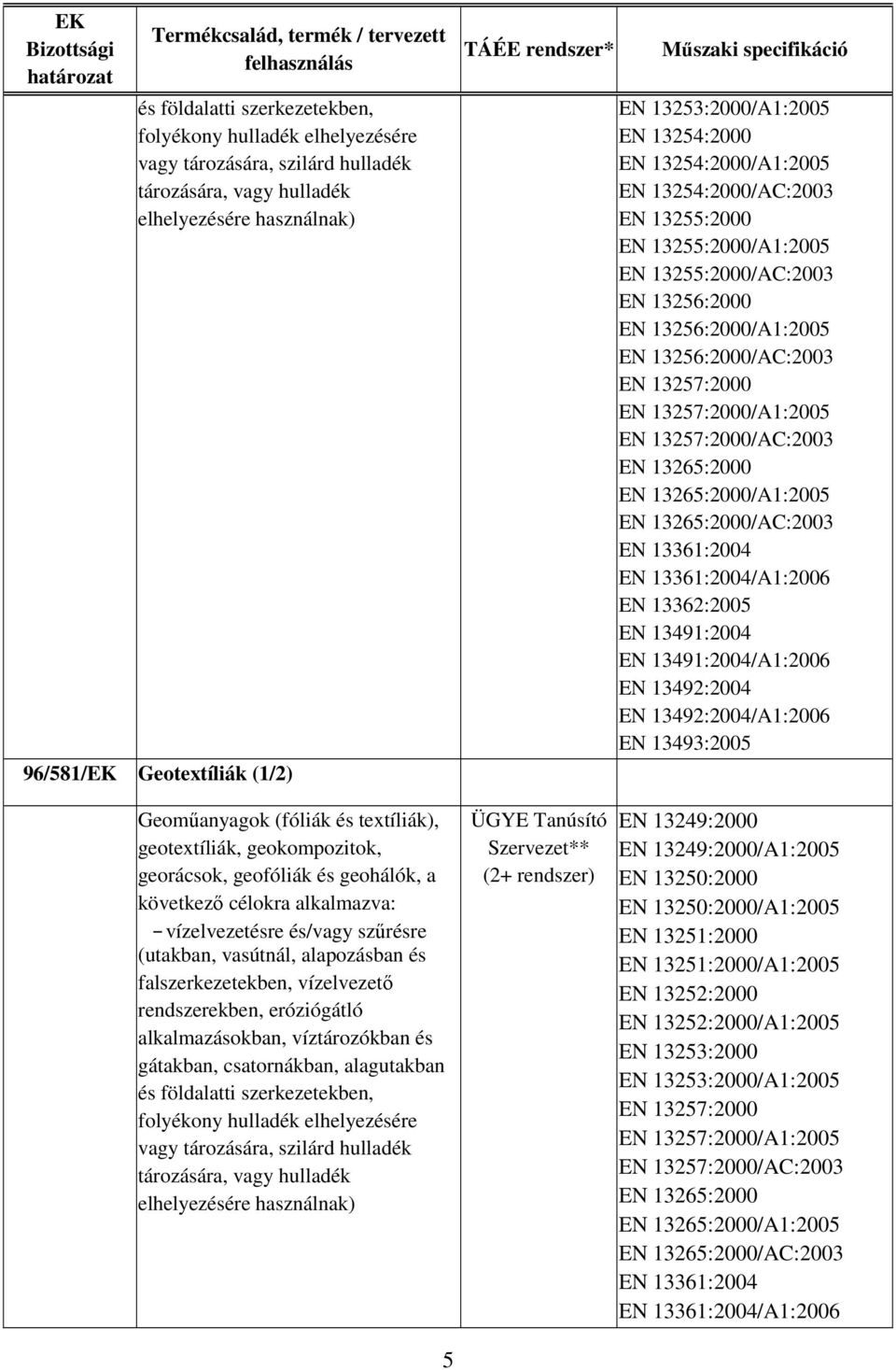 13257:2000/A1:2005 EN 13257:2000/AC:2003 EN 13265:2000 EN 13265:2000/A1:2005 EN 13265:2000/AC:2003 EN 13361:2004 EN 13361:2004/A1:2006 EN 13362:2005 EN 13491:2004 EN 13491:2004/A1:2006 EN 13492:2004