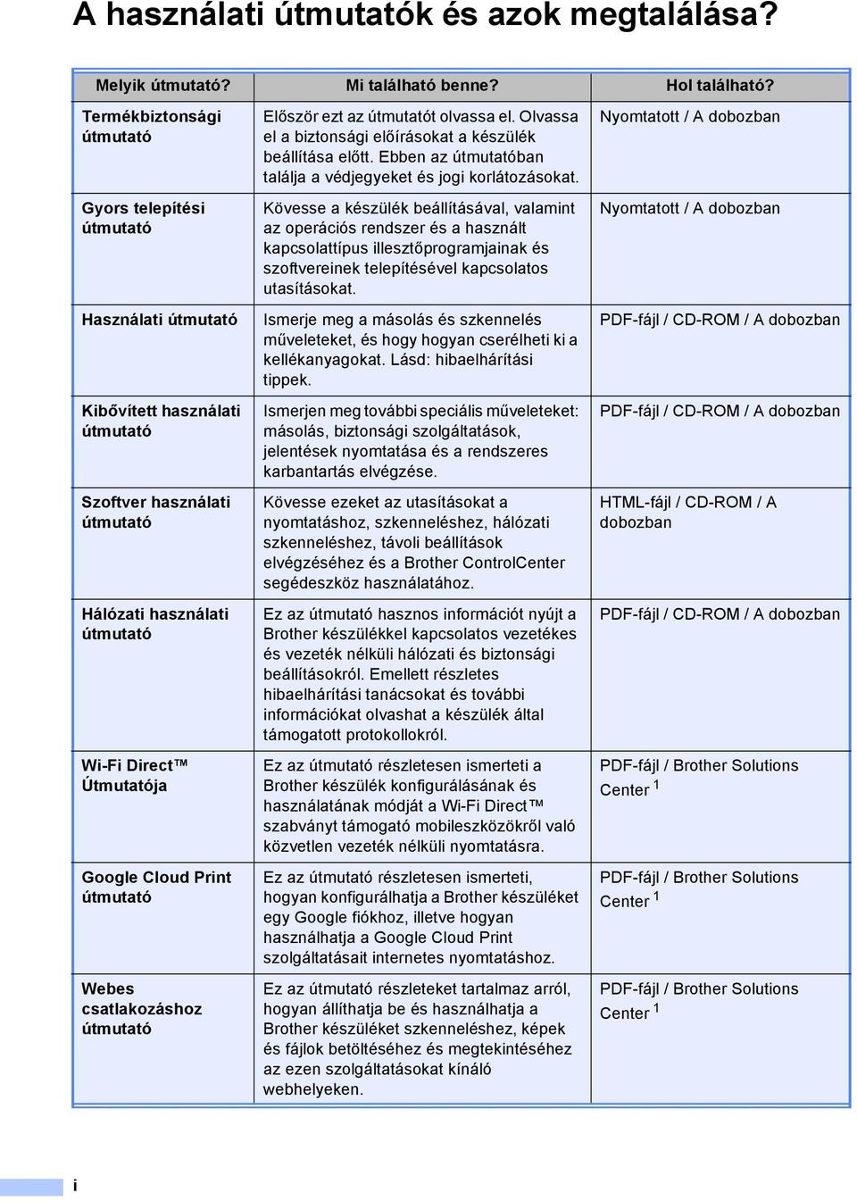 Print útmutató Webes csatlakozáshoz útmutató Először ezt az útmutatót olvassa el. Olvassa el a biztonsági előírásokat a készülék beállítása előtt.