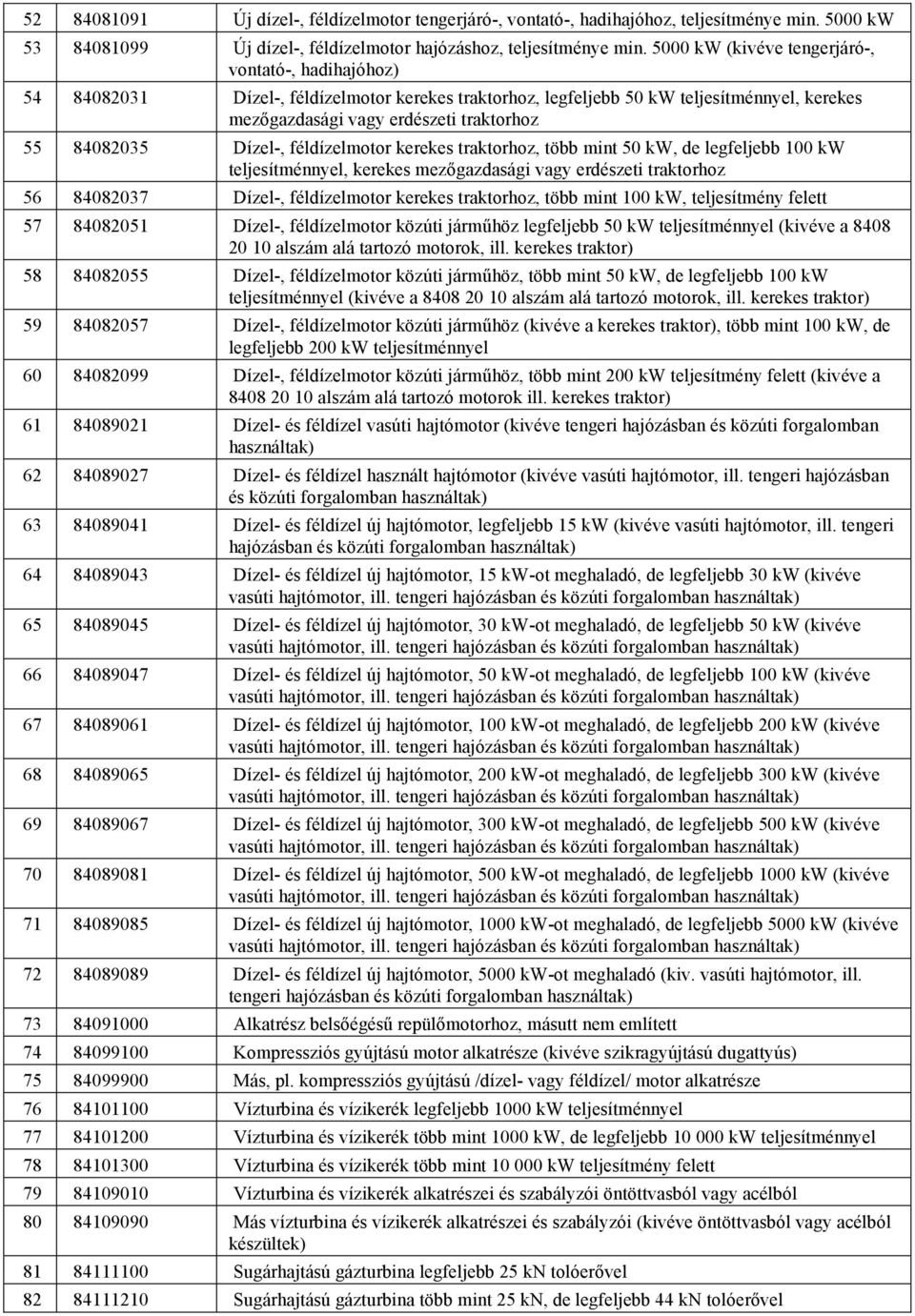 Dízel-, féldízelmotor kerekes traktorhoz, több mint 50 kw, de legfeljebb 100 kw teljesítménnyel, kerekes mezőgazdasági vagy erdészeti traktorhoz 56 84082037 Dízel-, féldízelmotor kerekes traktorhoz,