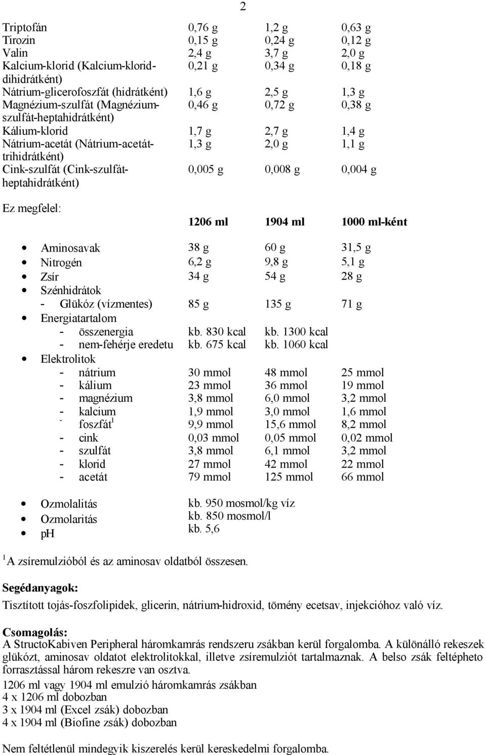 (Cink-szulfátheptahidrátként) 0,005 g 0,008 g 0,004 g 2 Ez megfelel: 1206 ml 1904 ml 1000 ml-ként Aminosavak 38 g 60 g 31,5 g Nitrogén 6,2 g 9,8 g 5,1 g Zsír 34 g 54 g 28 g Szénhidrátok - Glükóz