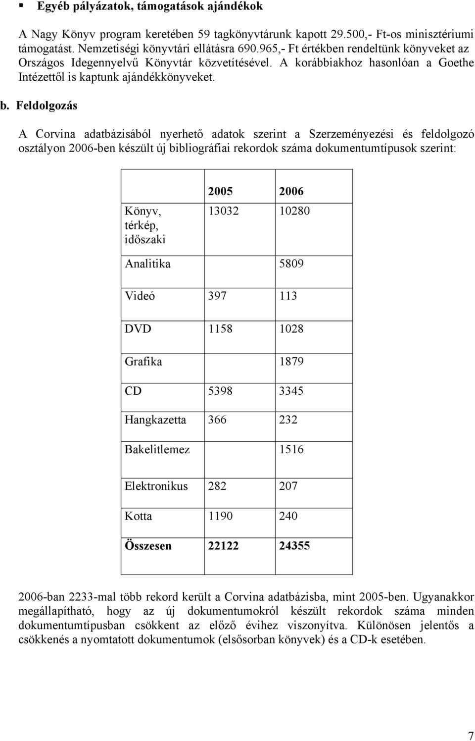 Feldolgozás A Corvina adatbázisából nyerhető adatok szerint a Szerzeményezési és feldolgozó osztályon 2006-ben készült új bibliográfiai rekordok száma dokumentumtípusok szerint: Könyv, térkép,