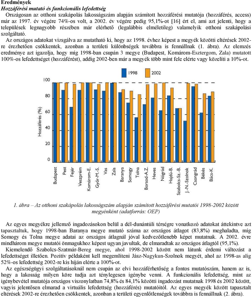 év végére pedig 95,1%-ot [16] ért el, ami azt jelenti, hogy a települések legnagyobb részében már elérhető (legalábbis elméletileg) valamelyik otthoni szakápolási szolgáltató.