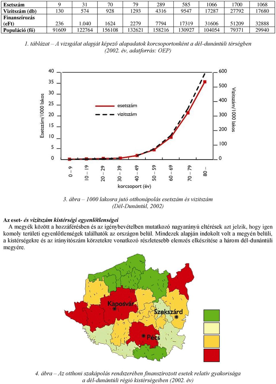 táblázat A vizsgálat alapját képező alapadatok korcsoportonként a dél-dunántúli térségben (2002. év, adatforrás: OEP) 3.