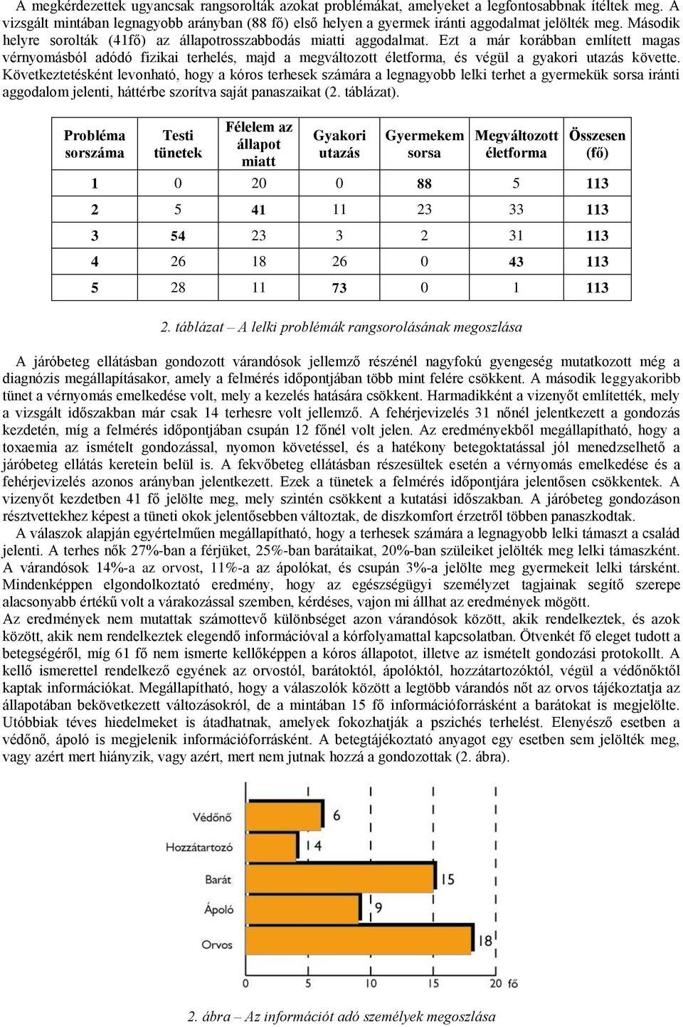 Ezt a már korábban említett magas vérnyomásból adódó fizikai terhelés, majd a megváltozott életforma, és végül a gyakori utazás követte.