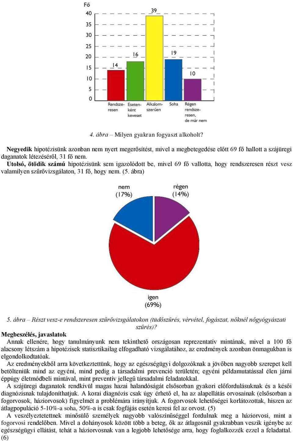 ábra Részt vesz-e rendszeresen szűrővizsgálatokon (tüdőszűrés, vérvétel, fogászat, nőknél nőgyógyászati szűrés)?