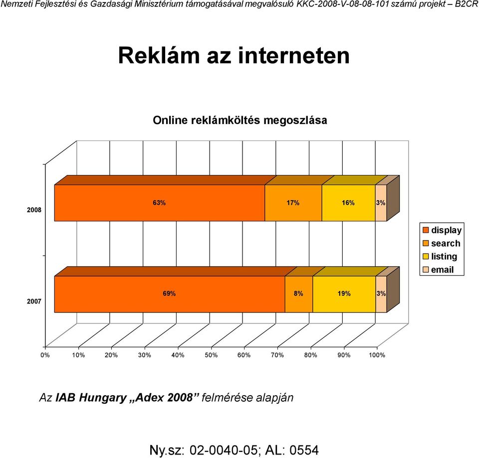 2007 69% 8% 19% 3% 0% 10% 20% 30% 40% 50% 60% 70%