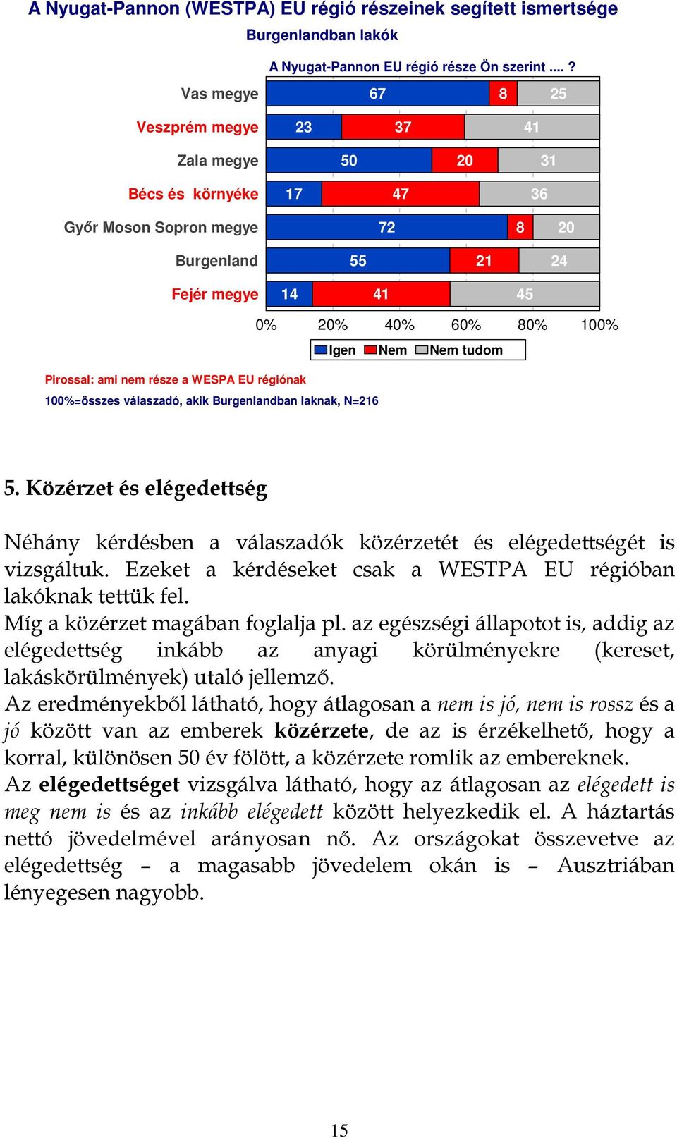 része a WESPA EU régiónak 100%=összes válaszadó, akik Burgenlandban laknak, N=16. Közérzet és elégedettség Néhány kérdésben a válaszadók közérzetét és elégedettségét is vizsgáltuk.