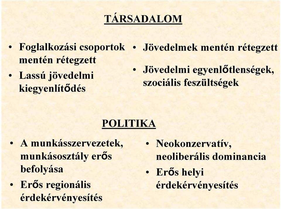 feszültségek POLITIKA A munkásszervezetek, munkásosztály erős befolyása Erős