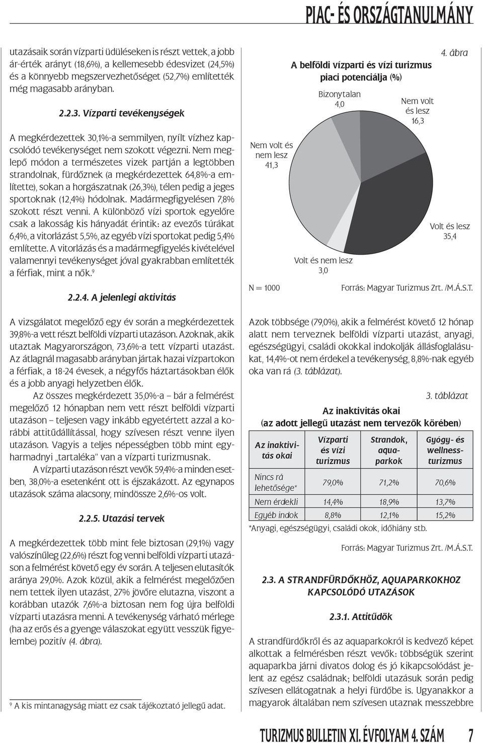 Nem meglepő módon a természetes vizek partján a legtöbben strandolnak, fürdőznek (a megkérdezettek 64,8%-a említette), sokan a horgászatnak (26,3%), télen pedig a jeges sportoknak (12,4%) hódolnak.