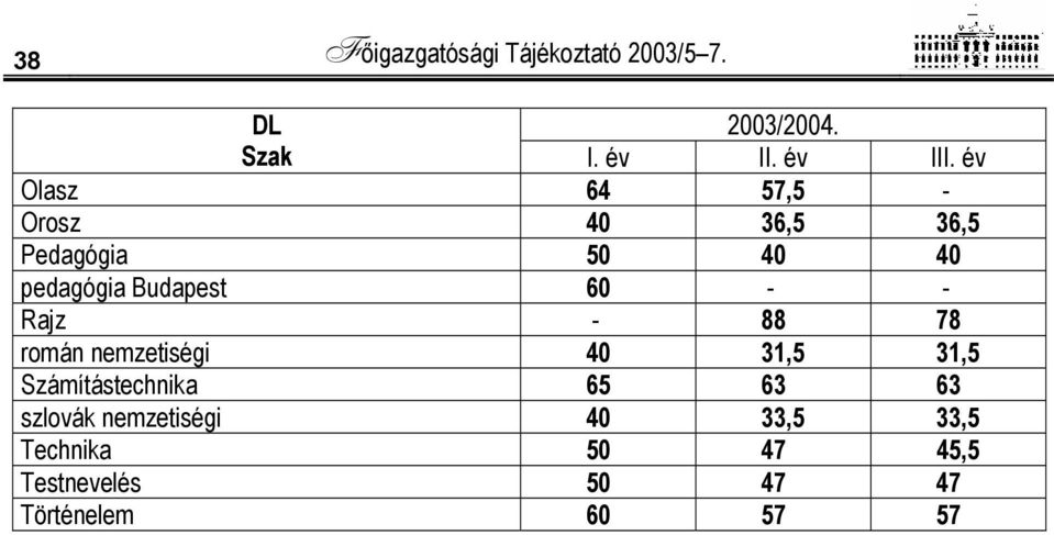 - Rajz - 88 78 román nemzetiségi 40 31,5 31,5 Számítástechnika 65 63 63 szlovák