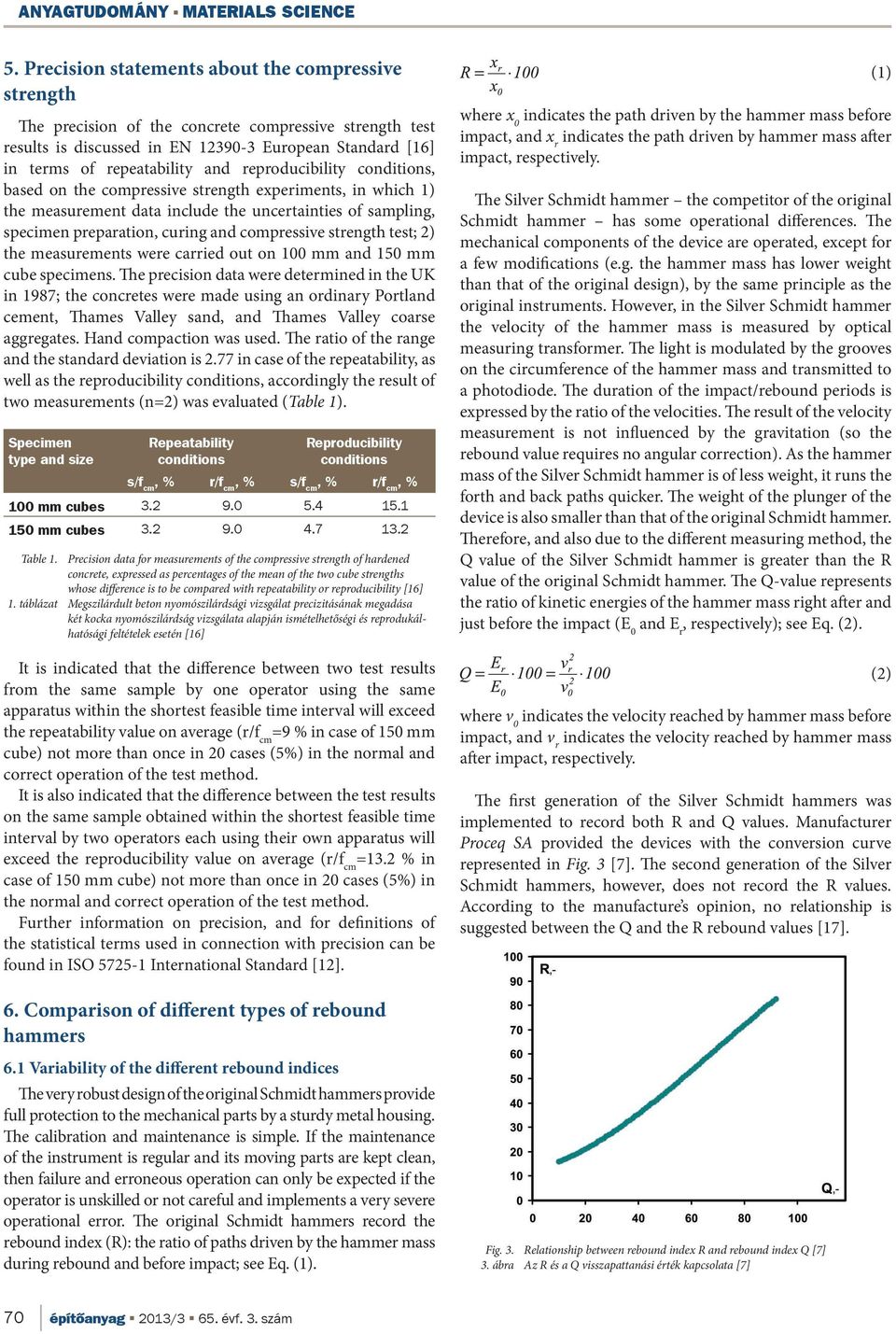 reproducibility conditions, based on the compressive strength experiments, in which 1) the measurement data include the uncertainties of sampling, specimen preparation, curing and compressive