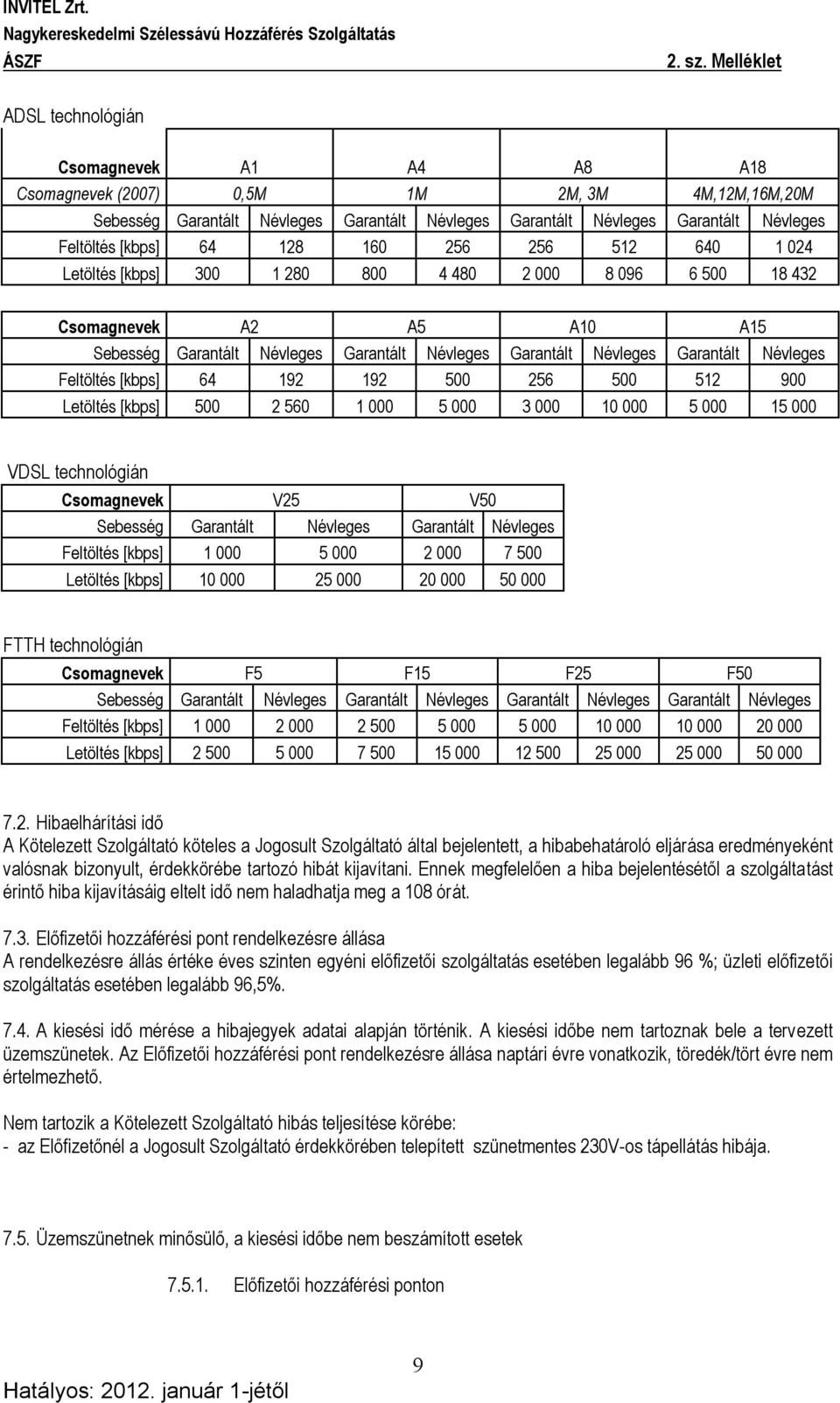 Névleges Feltöltés [kbps] 64 192 192 500 256 500 512 900 Letöltés [kbps] 500 2 560 1 000 5 000 3 000 10 000 5 000 15 000 VDSL technológián Csomagnevek V25 V50 Sebesség Garantált Névleges Garantált
