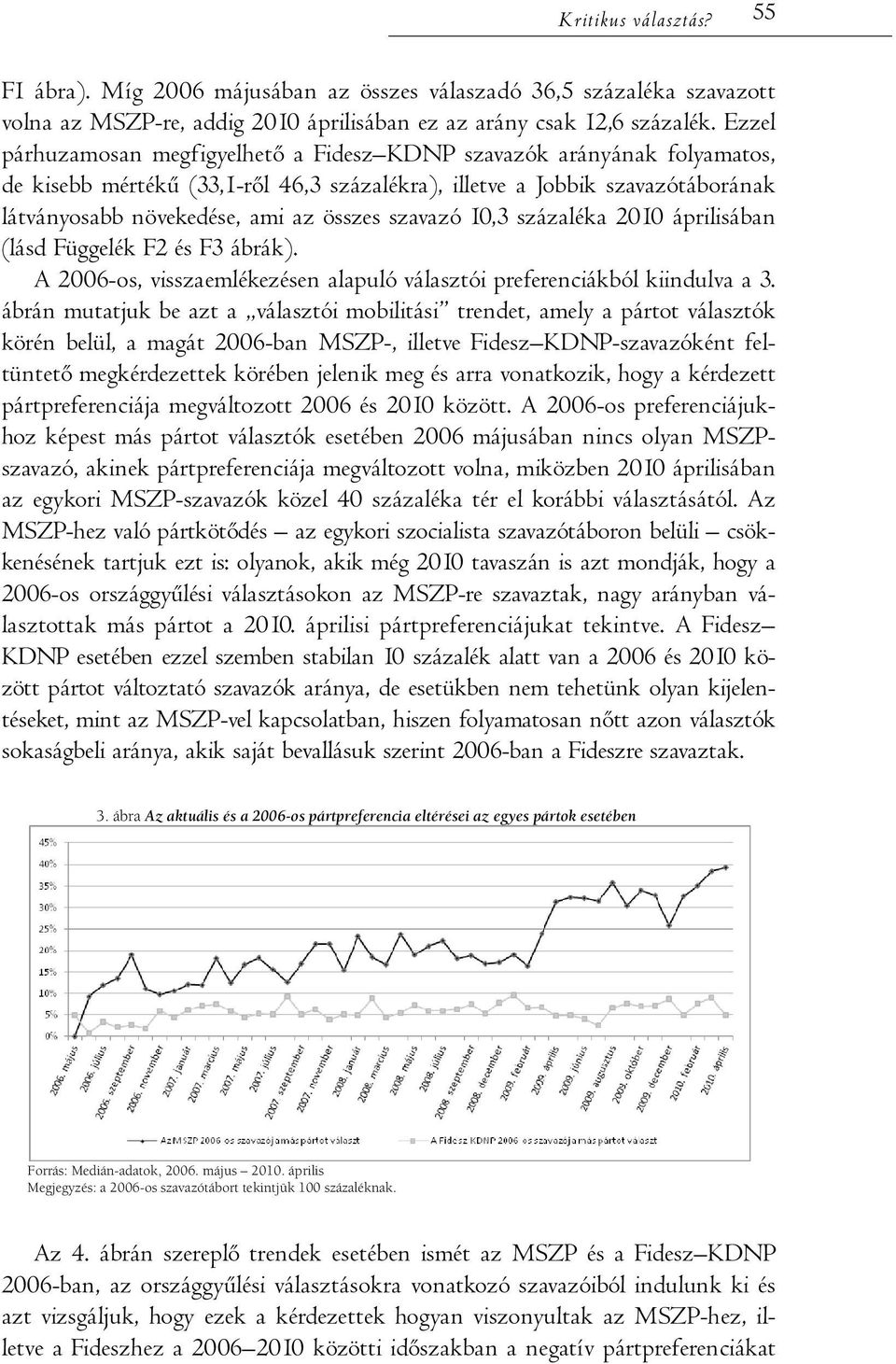 szavazó 10,3 százaléka 2010 áprilisában (lásd Függelék F2 és F3 ábrák). A 2006-os, visszaemlékezésen alapuló választói preferenciákból kiindulva a 3.