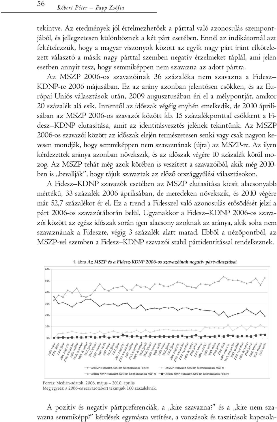 tesz, hogy semmiképpen nem szavazna az adott pártra. Az MSZP 2006-os szavazóinak 36 százaléka nem szavazna a Fidesz KDNP-re 2006 májusában.