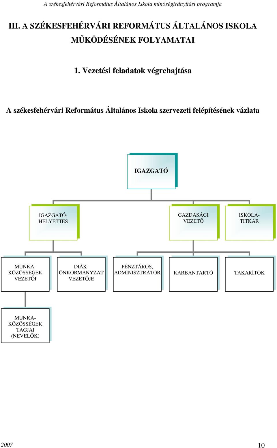 felépítésének vázlata IGAZGATÓ IGAZGATÓ- HELYETTES GAZDASÁGI VEZETŐ ISKOLA- TITKÁR MUNKA-