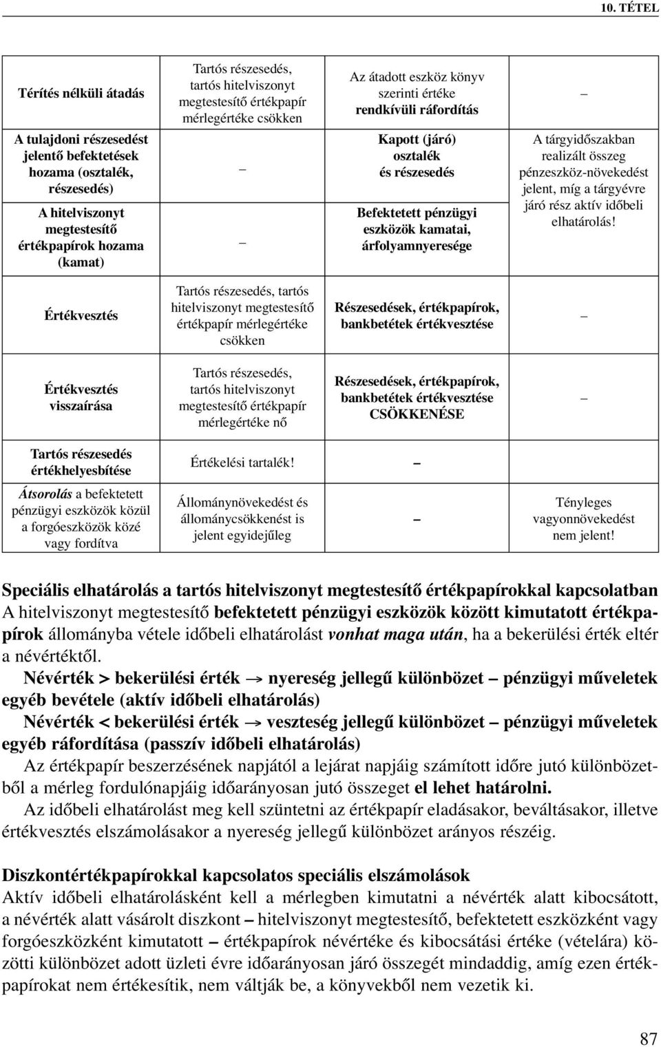 tárgyidőszakban realizált összeg pénzeszköz-növekedést jelent, míg a tárgyévre járó rész aktív időbeli elhatárolás!