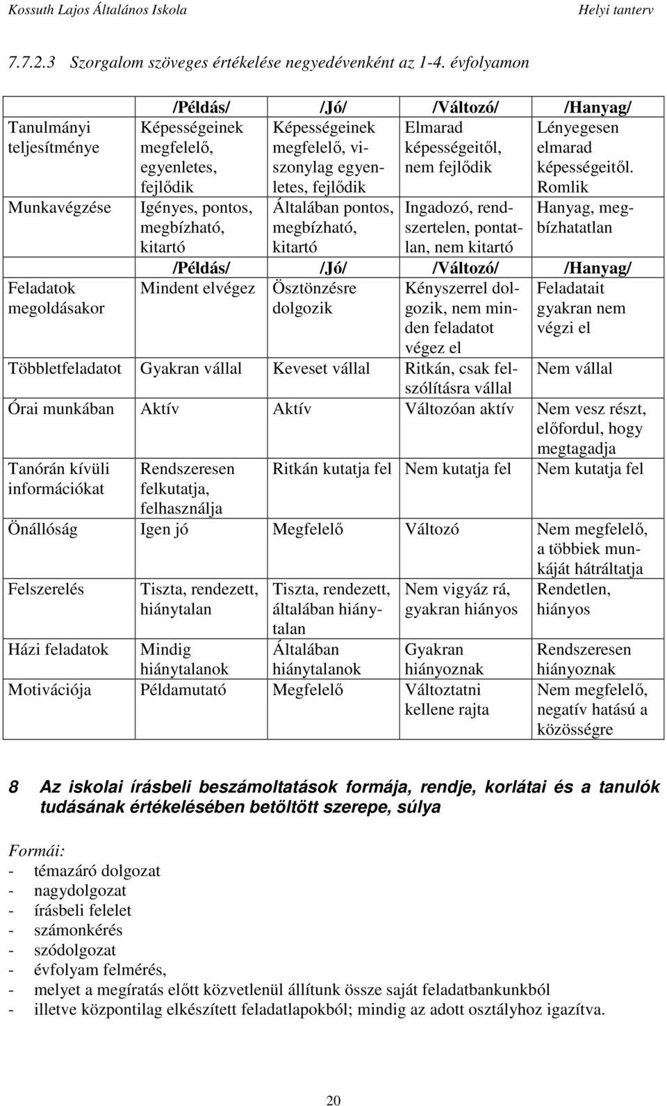 fejlődik képességeitől.