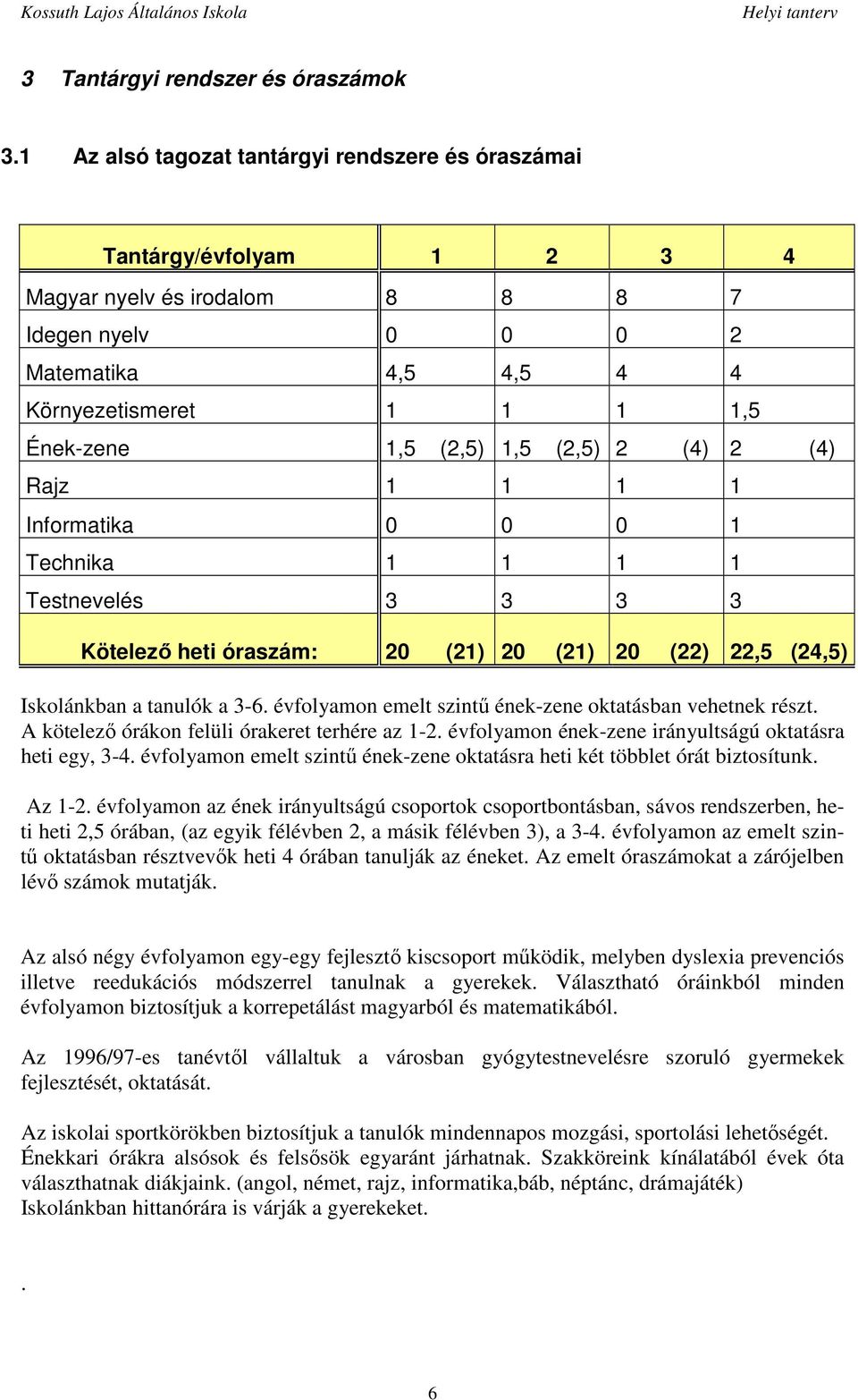 1,5 (2,5) 2 (4) 2 (4) Rajz 1 1 1 1 Informatika 0 0 0 1 Technika 1 1 1 1 Testnevelés 3 3 3 3 heti szám: 20 (21) 20 (21) 20 (22) 22,5 (24,5) Iskolánkban a tanulók a 3-6.
